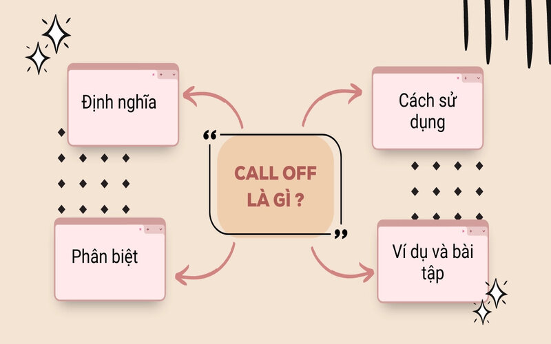 Call off nghĩa là gì trong tiếng Anh