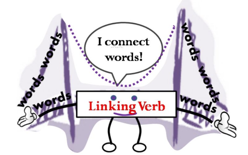 Các dạng linking verbs phổ biến thường hay gặp