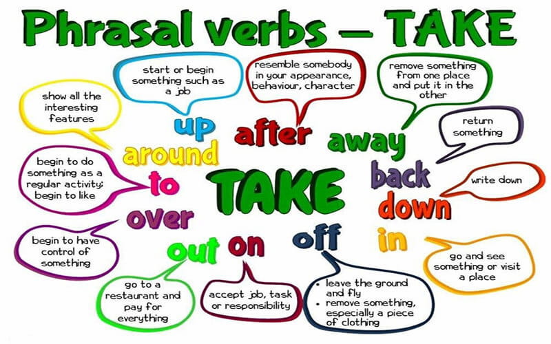 Tham khảo một số phrasal verb with Take 